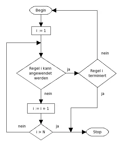 Markow-Algorithmus als Flussdiagramm