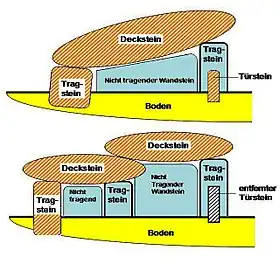 Die beiden Arten von Portal Tombs – Schema