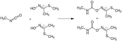 Synthese von Methomyl (3)