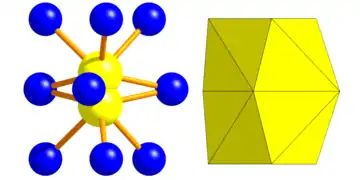 Milaritstruktur: B-Position links: Atome (Gelb: aufgespaltene Kationenposition, Blau: Sauerstoff) Rechts: Koordinationspolyeder