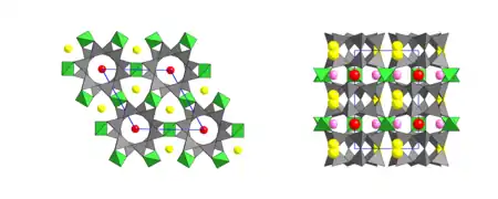 Milaritstruktur: Blick entlang der c-Achse (links) und entlang der a-Achse (rechts). Grau: 6er-Doppelringe der T1-Position  Grün: T2-Tetraeder Rot: C-Position Gelb: aufgespaltene B-Position Pink: aufgespaltene A-Position