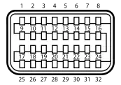 Pinbelegung des Mini-DVI-Anschlusses