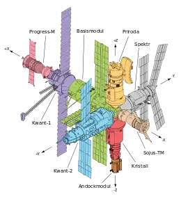 Module der Raumstation Mir