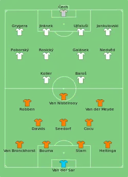 Aufstellung Niederlande gegen Tschechien