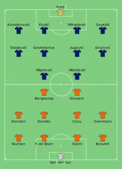 Aufstellung Niederlande gegen Jugoslawien