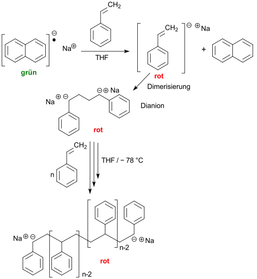 Initiierung der lebenden Polymerisation durch Naphthalin-Natrium