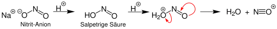 Entstehung eines Nitrosylkations