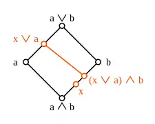 Gegenbeispiel zum Diamant-Isomorphiesatz in einem nichtmodularen Verband