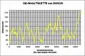 OE-Inhaltskette von 2005020 mit Rekordlänge ohne Seitenkette