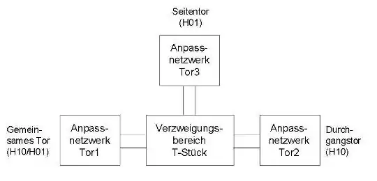 Schematischer Aufbau eines OMT