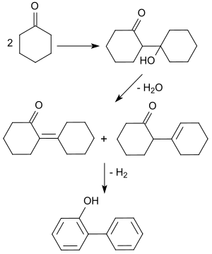 Synthese von 2-Phenylphenol aus Cyclohexan