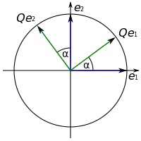 Durch Multiplikation mit einer orthogonalen Matrix Q können Vektoren gedreht (links) oder gespiegelt (rechts) werden. Die Länge der Vektoren und der Winkel zwischen den Vektoren bleiben dabei erhalten.