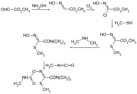 Synthese von Oxamyl