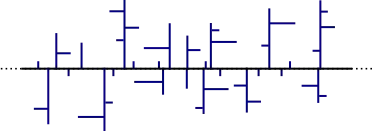 Schematische Darstellung von PE-LD (Polyethylen niedriger Dichte).