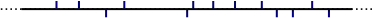 Schematische Darstellung von PE-LLD (lineares Polyethylen niedriger Dichte)