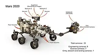 23 Kameras des Rovers (künstlerische Darstellung, englisch) ⁠9)