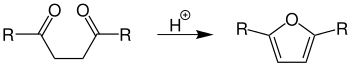 Übersichtsreaktion der Paal-Knorr-Furan-Synthese