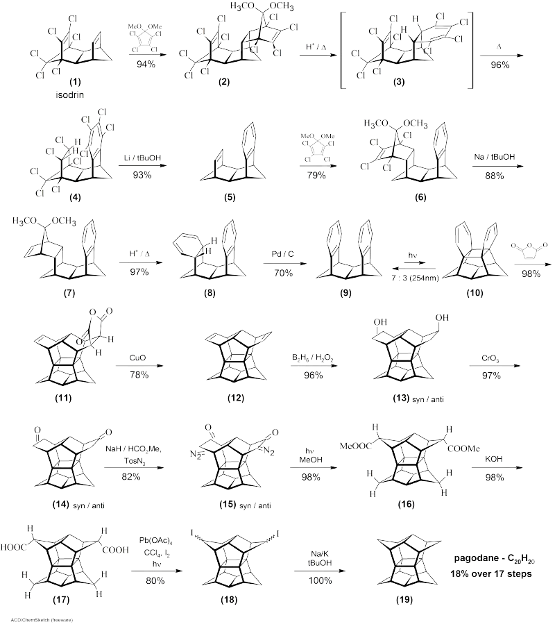 Synthesis von Pagodan ausgehend von Isodrin