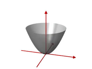 Elliptisches Paraboloid