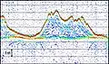 Sedimentprofil, mit einem parametrischen Sonar aufgenommen