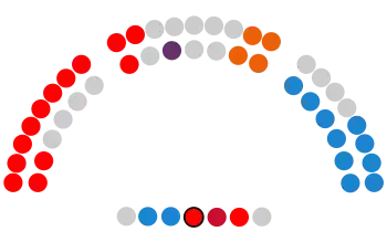 Zusammensetzung des Parlaments von La Rioja