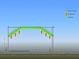 Schematische Darstellung der Perglerziehung mit Bogen