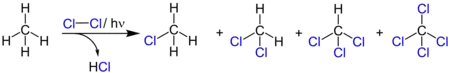 Phothochlorierung von Methan