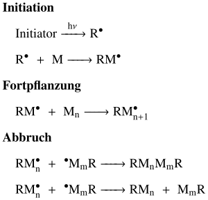 Mechanismus des radikalischen Kettenwachstums