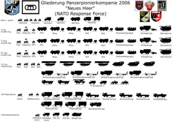 Gliederung Selbständige Panzerpionierkompanie 2006