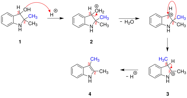 Plancher rearrangement mechanism