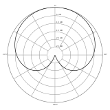 Niere (Cardioid, unidirectional)