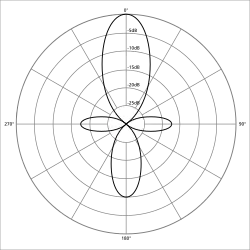 Keule (Directional)