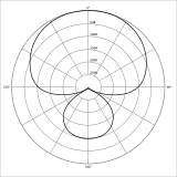 Superniere (Supercardioid)