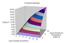 Abb 2: konstante Skaleneffekte