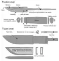 Schematischer Aufbau des klassischen Puukko