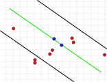 1b. Zweite, falsche Lösung mit der gleichen Anzahl von Ausreißern wie bei 1a.