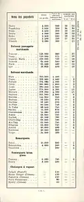 Liste der Schiffe des ROPiT im Jahre 1909