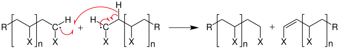 Mechanismus der Abbruchsreaktion durch Disproportionierung bei einer radikalischen Kettenpolymerisation