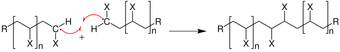 Mechanismus der Abbruchsreaktion durch Disproportionierung bei einer radikalischen Kettenpolymerisation