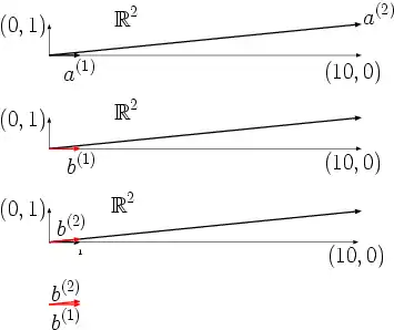 Geometrische Interpretation der schlechten Kondition der Matrix 
  
    
      
        A
      
    
    {\displaystyle A}