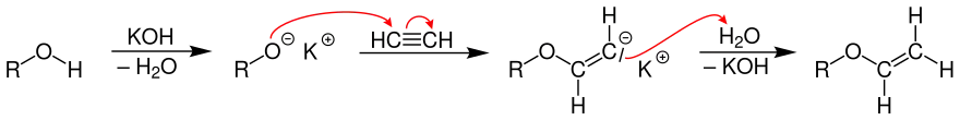 Reaktionsmechanismus zur Vinylether-Bildung