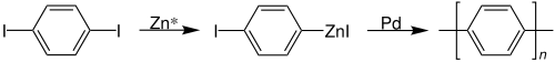 Polymerisation von iodiertem Benzol