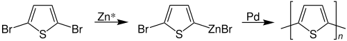 Rieke-Methode für Polythiophene