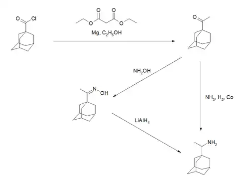 Synthese von Rimantadin