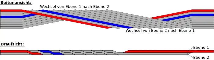 Halbierter Roebelstab in Seitenansicht und Draufsicht