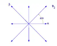 Root system B2