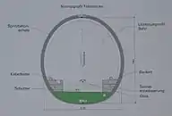 Tunnelquerschnitt auf Felsabschnitt