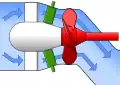 S-Turbine;Die Turbinenwelle führt durch das Saugrohr zum Generator