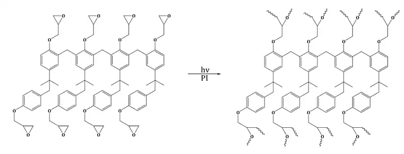 SU-8 photopolyermization