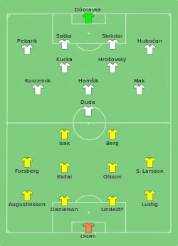 Aufstellung Schweden gegen Slowakei